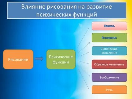 Влияние искусства на развитие ребенка