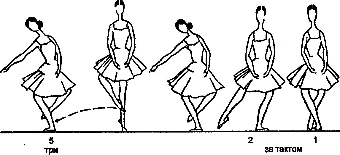 Ооо первая позиция. Па балансе классический танец. Пас балансе в классическом танце. Battement developpe в классическом танце. Баляне в классическом танце.