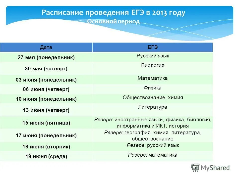 4 егэ портал