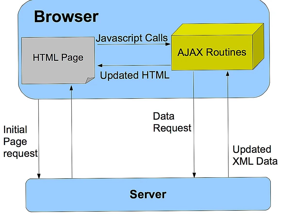Js создать html страницу