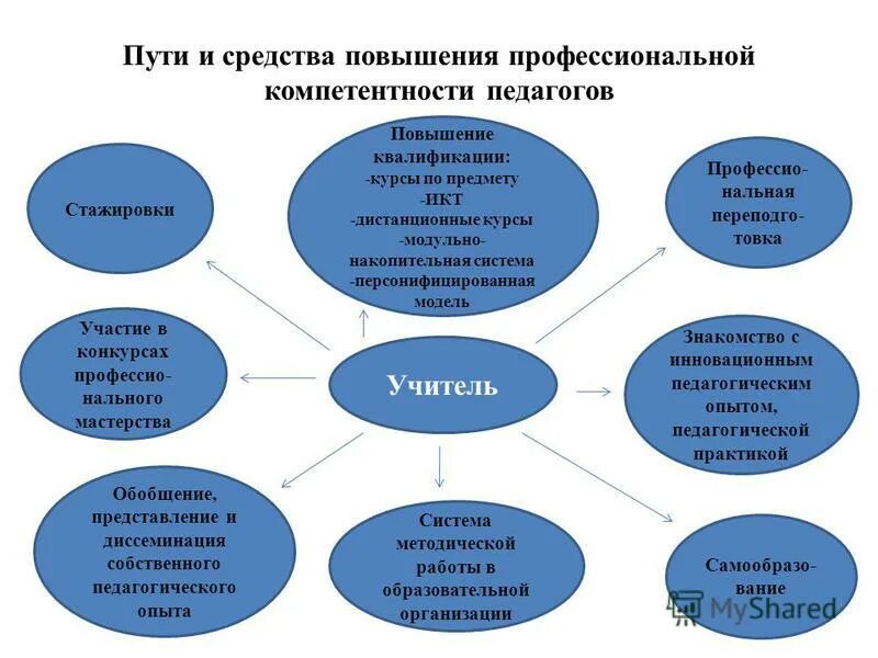 Дальнейшем является одной из