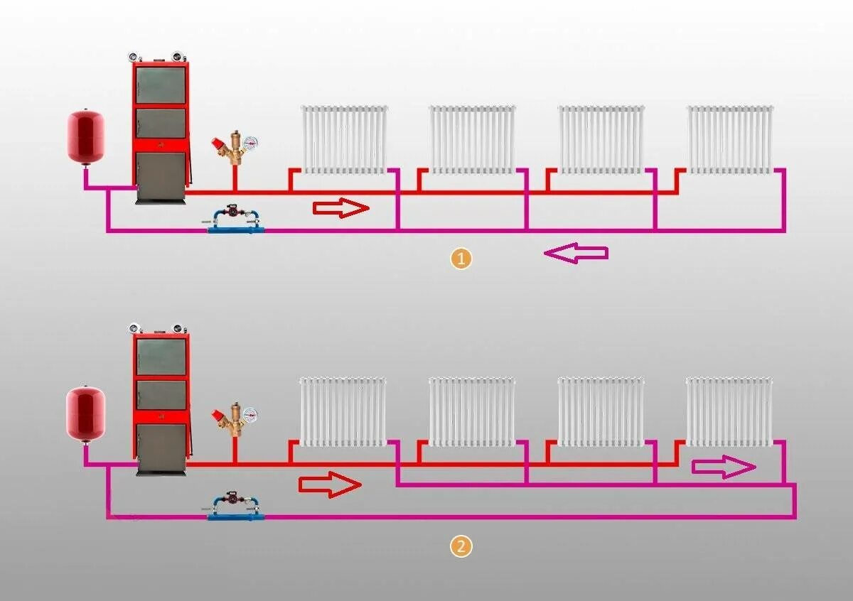 Отопительная система Тихельмана. Схема отопления петля Тихельмана. Водяное отопление петля Тихельмана. Двухтрубная система отопления. Система Тихельмана. Вид отопления в частном