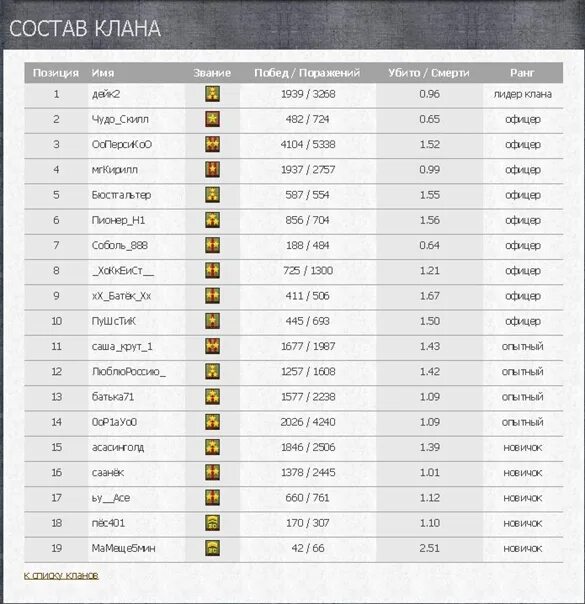 Ранги для клана. Ранги в клане сопрано. Прикольные названия рангов в клане. Звание кланов. Point blank ранги 2022.