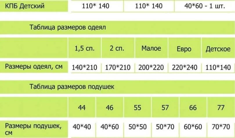 Размеры одеял россия