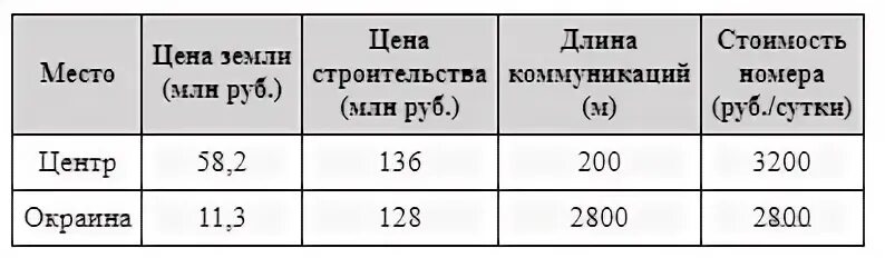 Через сколько часов компенсирует разность в стоимости. Через сколько часов компенсирует разность в стоимости