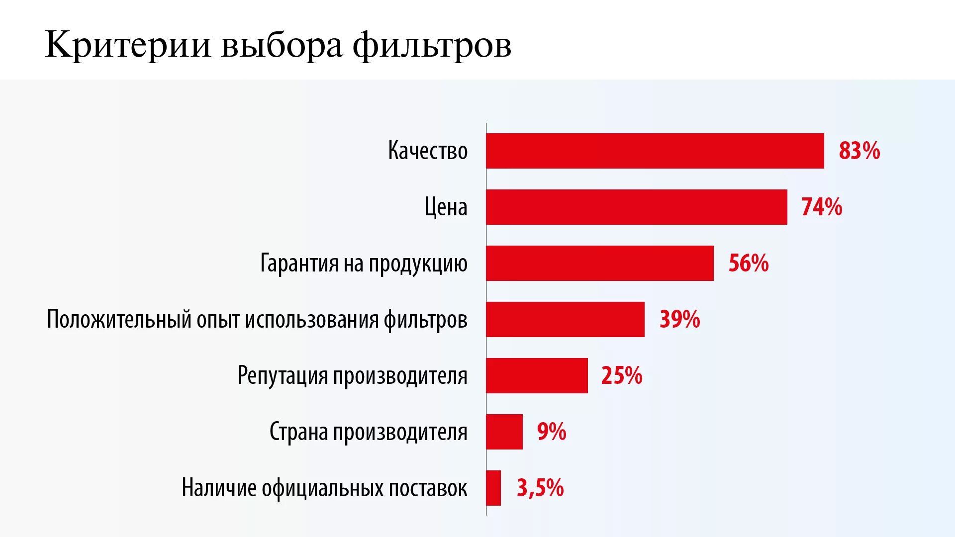 Критерии при выборе квартиры. Критерии выбора варианта изделия. Критерии выбора erp системы. Методы критерии антимикробный препараты. Оценка качества строительных материалов.