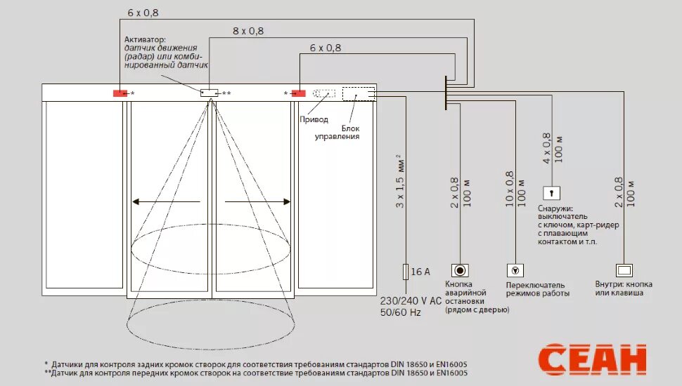 Dorma es200 easy схема. Блок управления es200 easy. Переключатель программ к Dorma es200. Автоматическое открытие дверей на схемах.