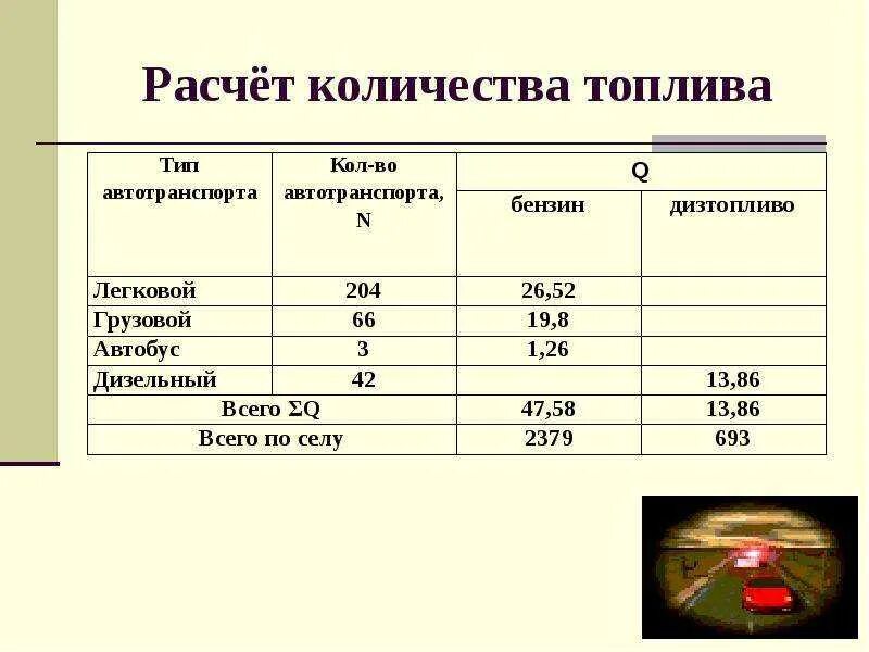 Сколько литров в автобусе. Формула расчёта расхода топлива. Как рассчитать сколько литров в баке топлива. Как рассчитать топливо ГСМ. Как правильно рассчитать топливо расход топлива.