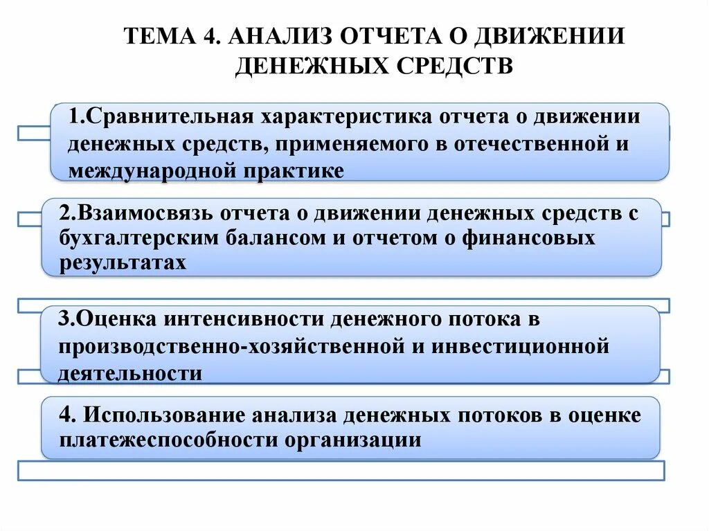 Анализ отчета о движении денежных средств. Этапы анализа отчета о движении денежных средств.. Прямой метод анализа движения денежных средств организации. Анализ отчета о движении денежных средств организации. Цели отчета о движении денежных средств