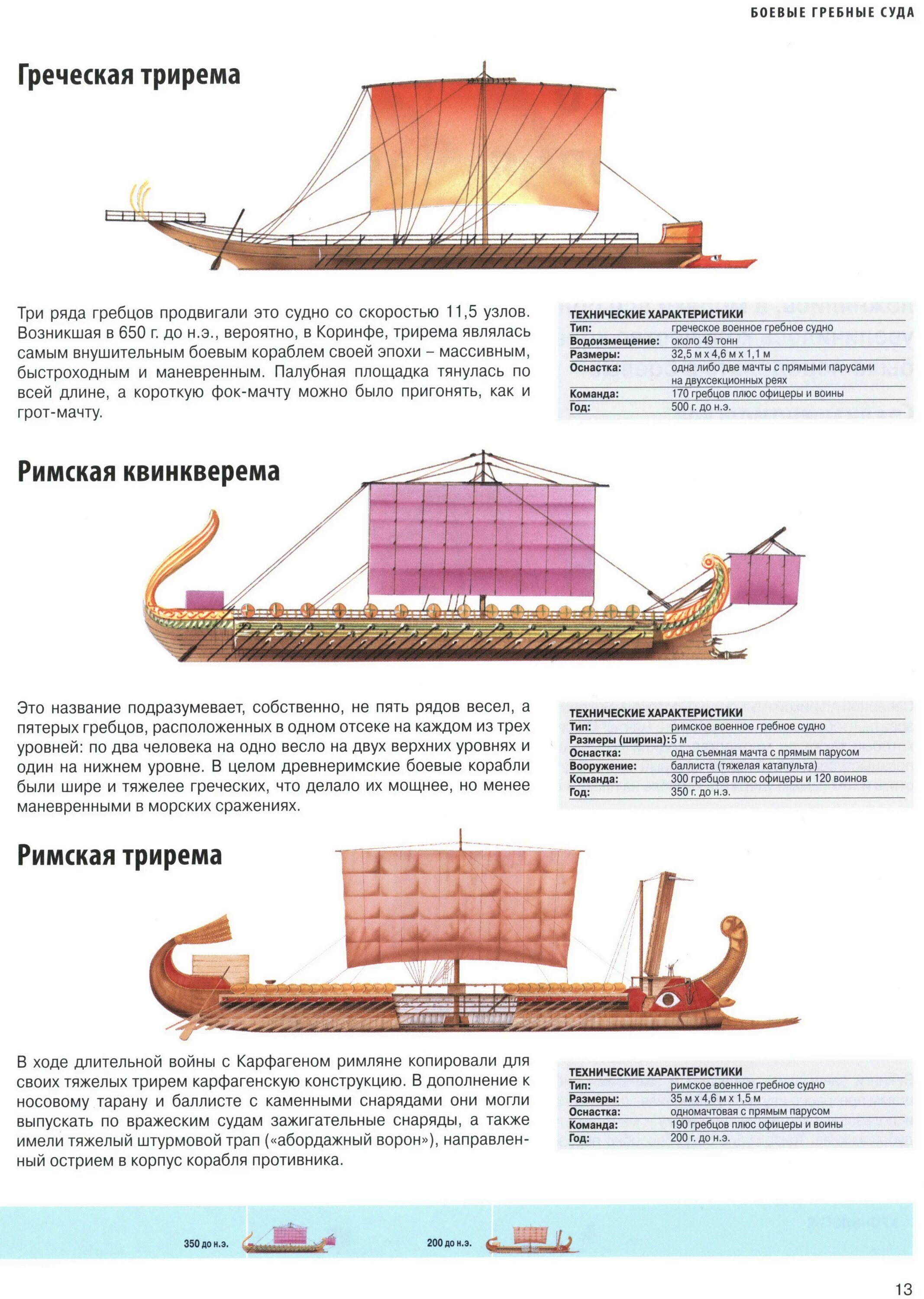 Корабли. Иллюстрированная энциклопедия. Корабли книга энциклопедия. Трирема чертежи. Римский боевой корабль с краткой характеристикой.
