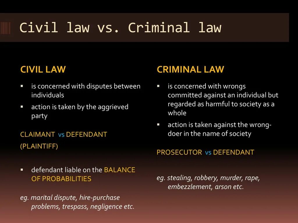 Civil system. Civil and Criminal Law. Criminal Law vs Civil Law. Civil Law and Criminal Law разница. Civil Law System.
