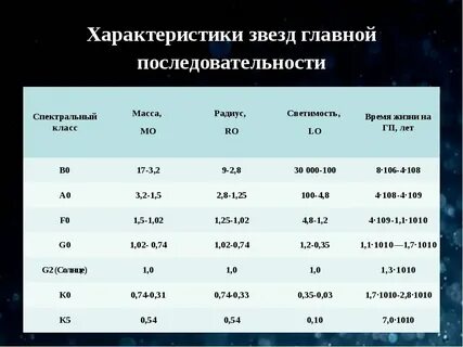 Густота звезд по небу вся была