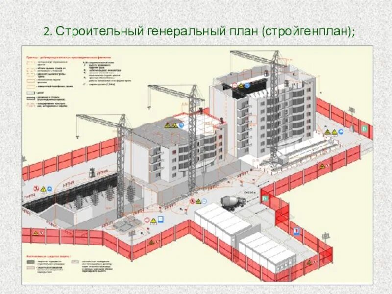 Организуемый строимый. Организация строительной площадки. Проект строительной площадки. Проект организации строительства. План организации строительной площадки.