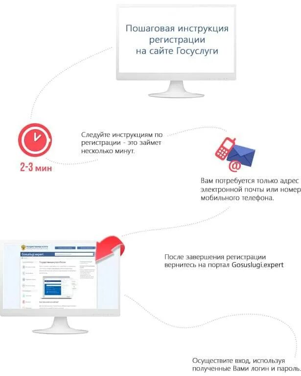 Госуслуги https регистрация. Инструкция по регистрации на госуслугах физическому лицу. Регистрация на портале госуслуг. Как зарегистрироваться на госуслугах. Как зарегистрироваться на гос услигах.