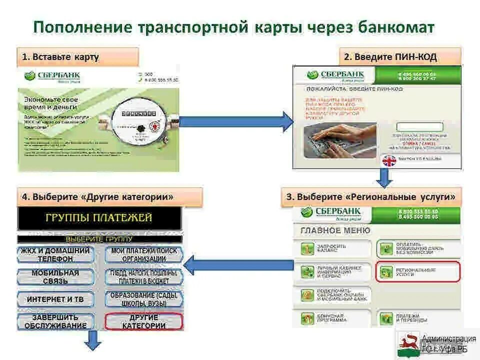 Как пополнить транспортную карту. Пополнить транспортную карту через Сбербанк. Пополнение карты через Банкомат. Пополнить транспортную карту через Сбербанк Банкомат.