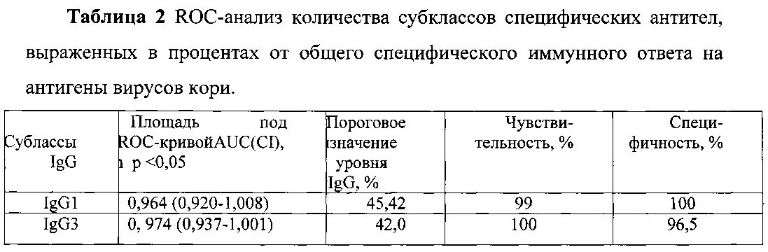 Анализ на напряженность к кори