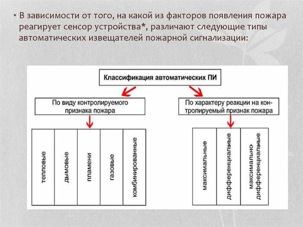 Виды пожарные извещатели классификация. Классификация дымовых извещателей. Классификация автоматических пожарных извещателей. Пожарные извещатели подразделяются на:.