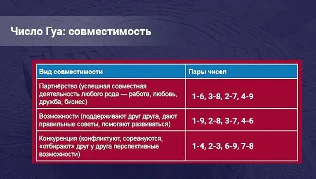 Совместимость по числу гуа. Совместимость гуа. число гуа совместимость. числа на совместимость.
