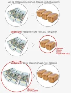 Будет инфляция денег в 2024 году