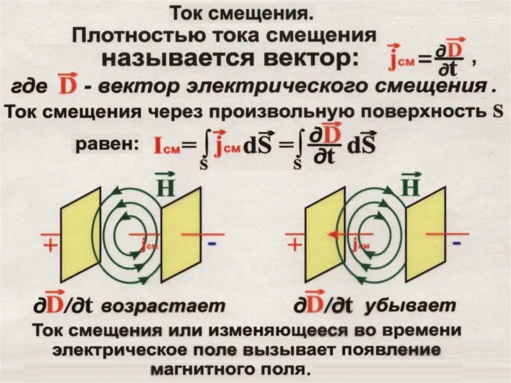 Понятие тока смещения. Формула тока смещения в конденсаторе. Ток смещения в конденсаторе определяется по формуле:. Электрический ток смещения. Ток смещения в конденсаторе.