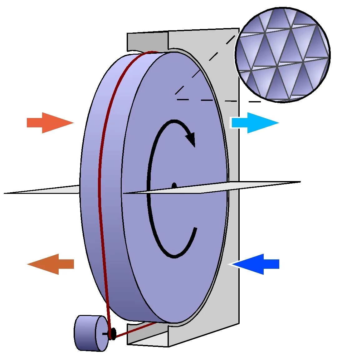 Роторный регенератор. Роторный регенератор. Роторный рекуператор klingenburg. Роторный регенератор. 3 lessar.