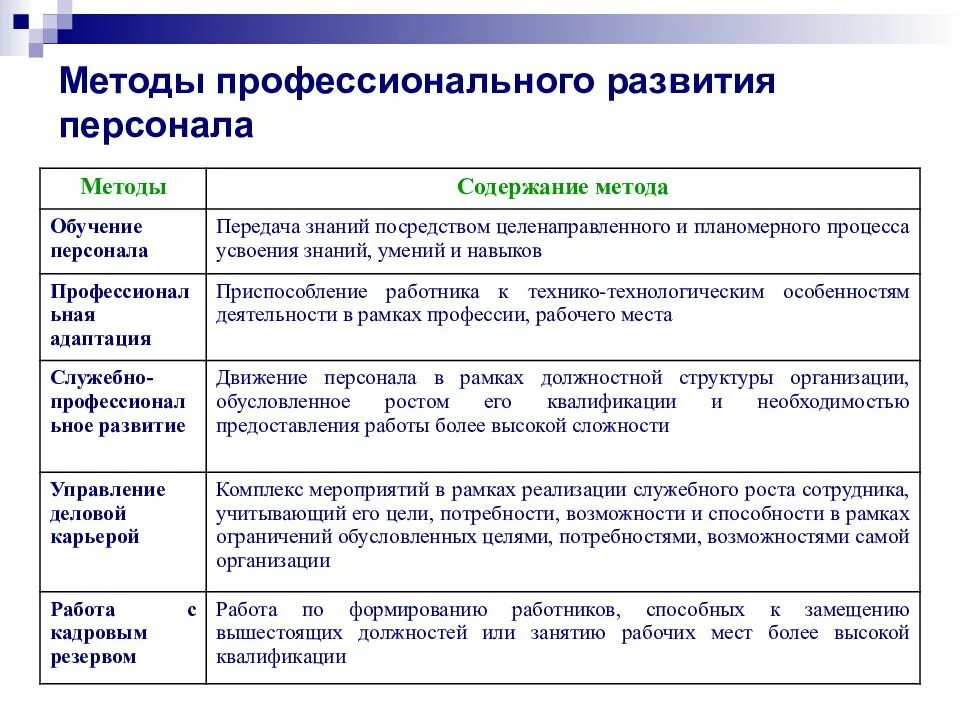 Система развития персонала в организации. Способы развития персонала. Методы развития персонала. Методы развития персонала в организации.