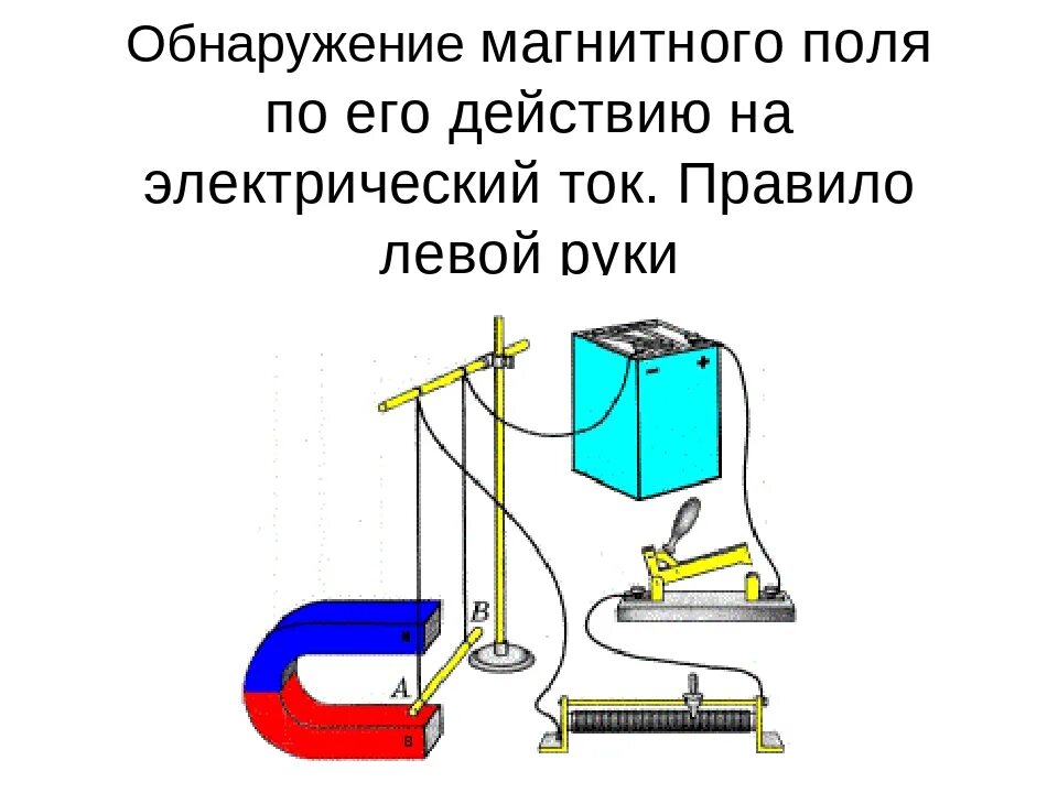 Обнаружение магнитного поля 9 класс физика. Обнаружение магнитного поля по его действию на электрический ток. Обнаружение магнитного поля правило левой руки. Обнаружение магнитного поля по его действию на электрический. Почему магнитное действие