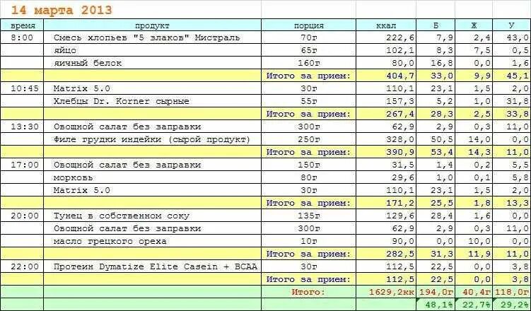 Рацион на набор мышечной массы 3500 ккал. Рацион питания для набора мышечной массы для мужчин 3500 калорий. Рацион питания 2000 калорий в день меню. Рацион питания на 2000 калорий в день для мужчин набор массы. 2000 килокалорий