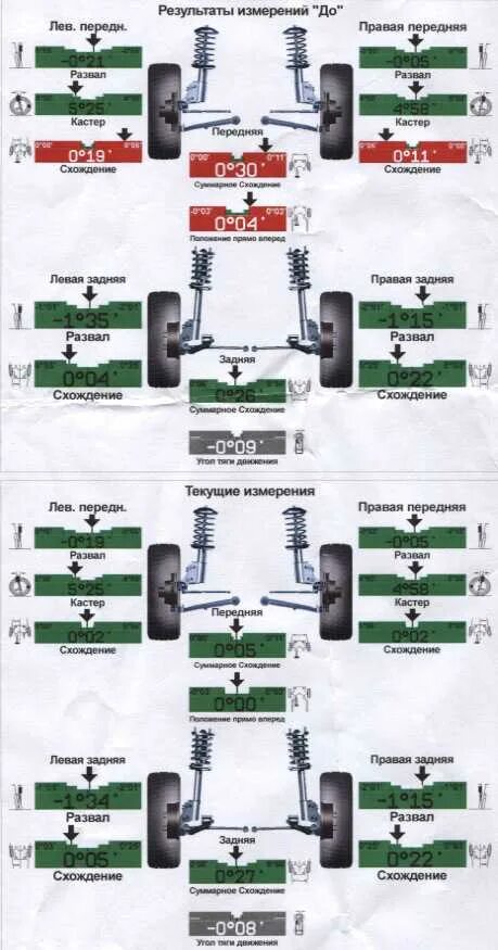 Передняя подвеска ауди 80 сход развал. Схождение колес hyundai i20 2010. Impact -200 развал схождение запчасти. Схождение гоночного автомобиля. Сход развал по времени.