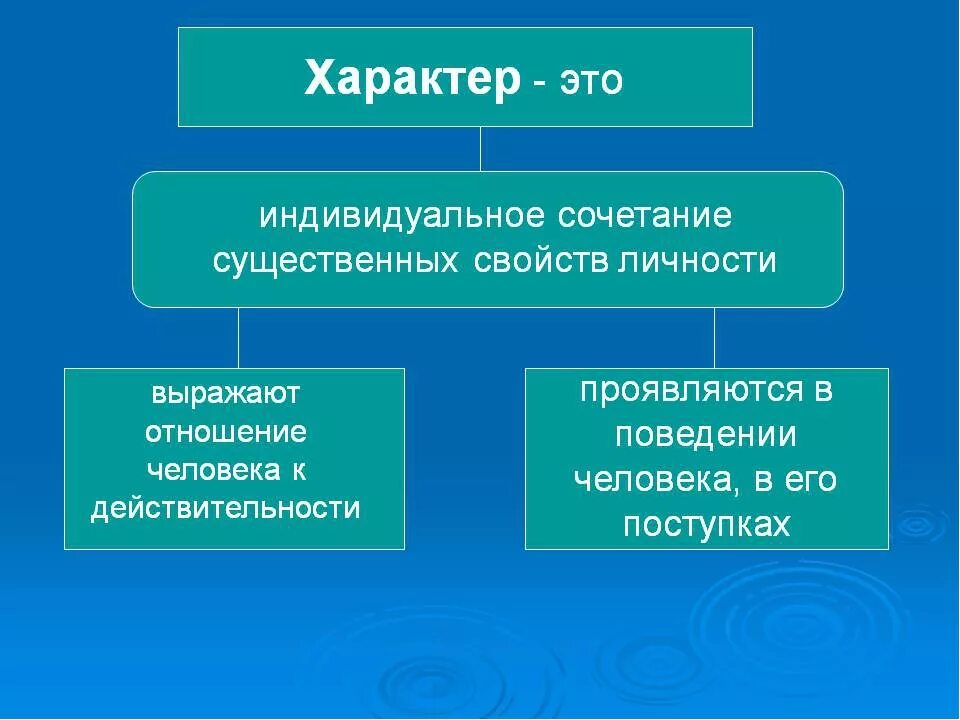Термин идентичность. Личность выражает. Неповторимость личности. Черты характера личности. Понятие индивид выражает.