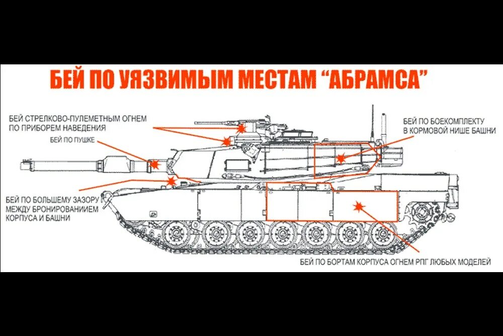 Как называется слабое место системы