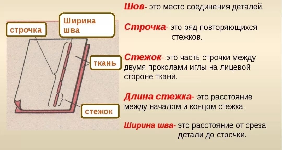 Соединение строчкой слоев материала. Шов ширина шва строчка стежок это. Ручные Стежки. Ручные Стежки и строчки. Ручные швы.