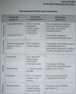 Органы репродукции таблица