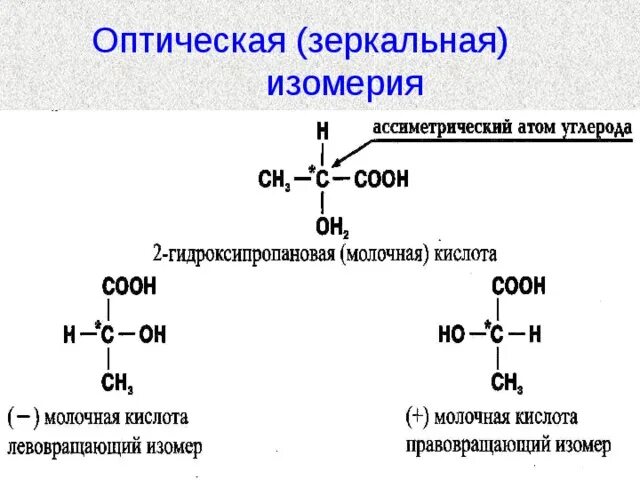 Оптическая изомерия кислот. Оптическая изомерия гидроксикислот. Изомерия непредельных карбоновых кислот. Оптическая изомерия алкинов. Изомерия аскорбиновой кислоты.