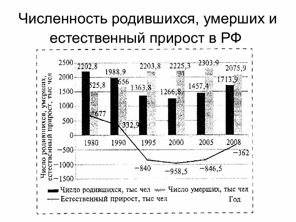 График родившихся. Счетчик сколько родилось