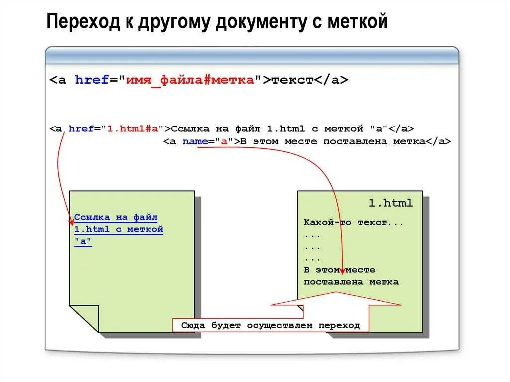 Размер ссылки. Ссылки в html. Html файл ссылка на текст. Ссылка на другую страницу в html. Ссылка в html на другой документ.