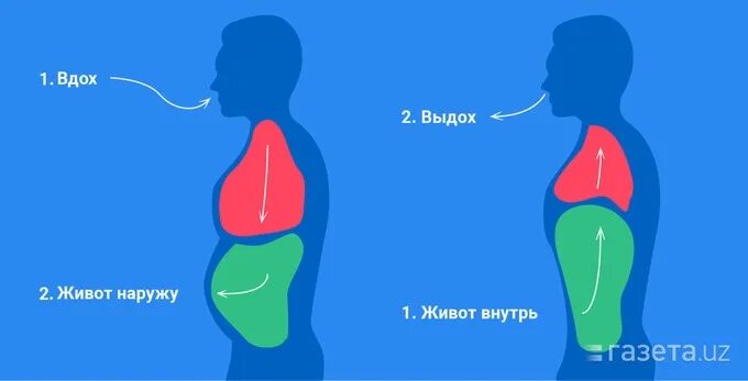 Правильный вдох выдох