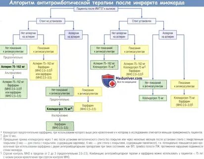 Инфаркта картами