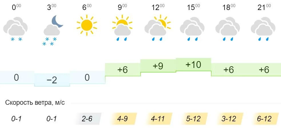 Метеоинфо. Погода в Пензе на 10. Погода на 30 апреля. Погода в Пензе на 10 дней.