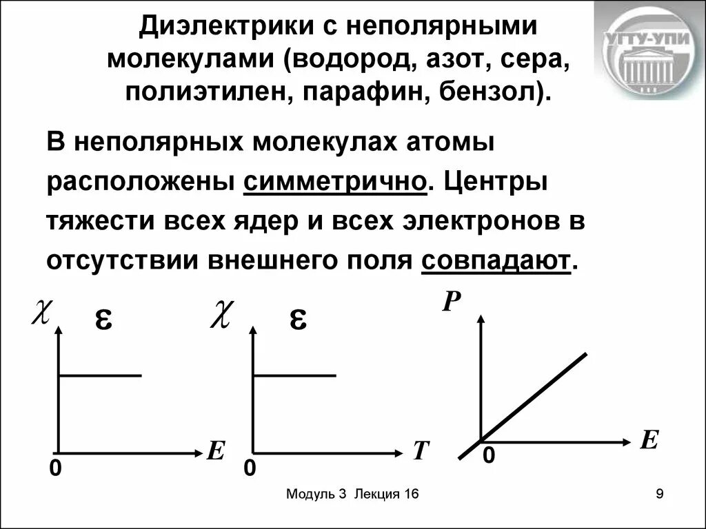 Диэлектрики с неполярными молекулами. Молекулы полярного диэлектрика. Центры тяжести неполярных диэлектриков. Неполярные диэлектрики рисунок. Диэлектрик график