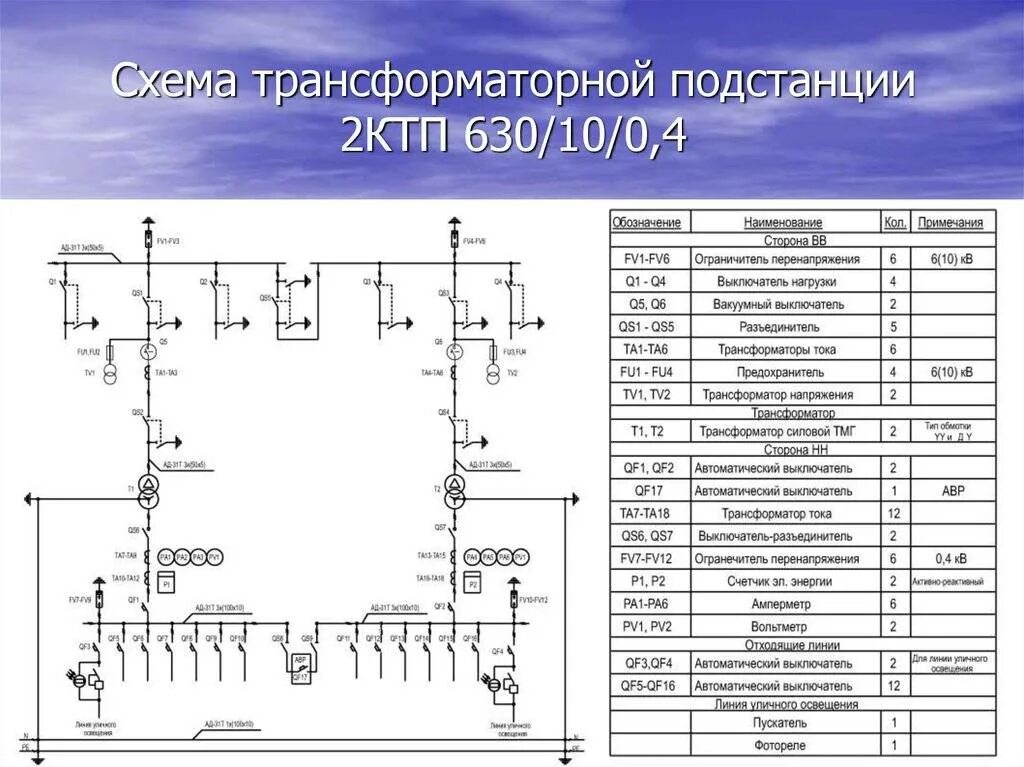 6 кв расшифровка. Однолинейная схема трансформаторной подстанции 10кв. Однолинейная схема ТП 10 кв. Трансформаторную подстанцию КТП-630 схема. Схема однотрансформаторной подстанции 6/0.4 кв.