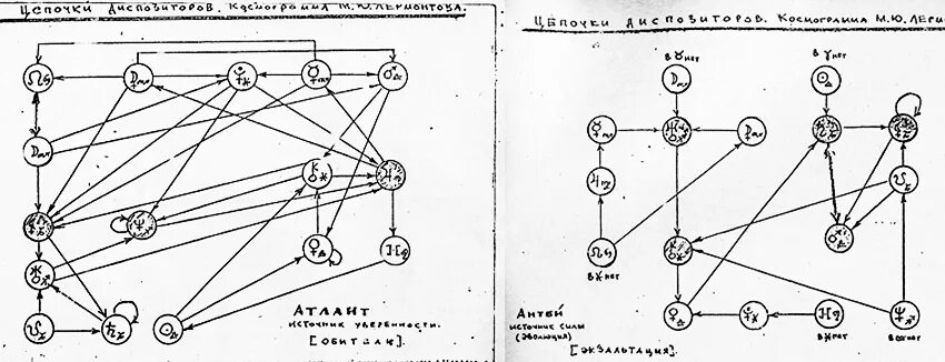 астрология цепочки