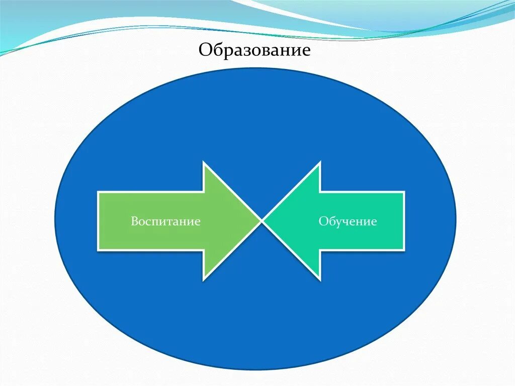 Воспитание и образование мнение