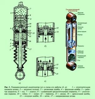Правильная работа стойки