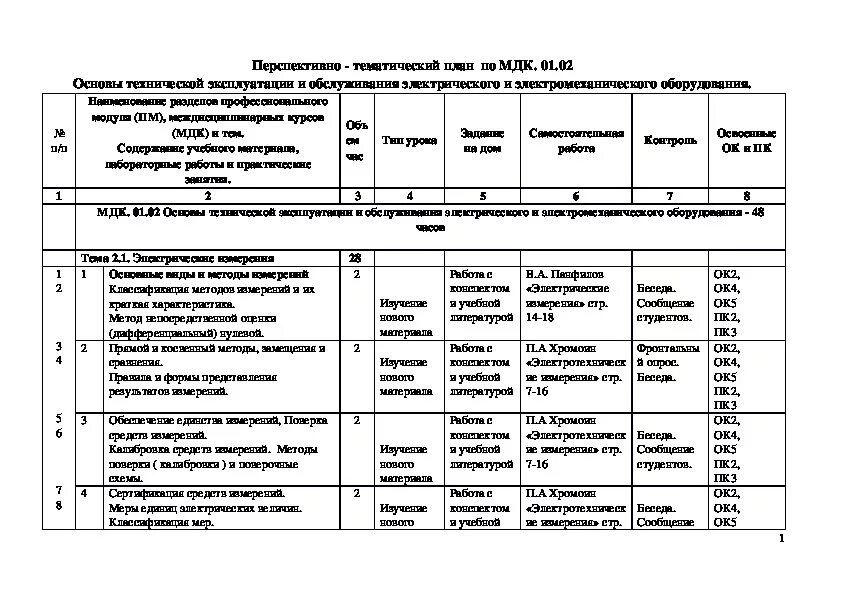 ПМ 02 МДК 02.01. ПМ.01 МДК 01.02. Календарный план по МДК. Электромонтер тематический план. Методическое пособие по мдк