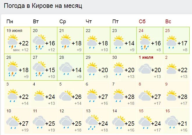 Гисметео киров 10 погода дней точный. Погода в Кирове. Погода в Кирове на месяц. Прогноз погоды Киров на месяц. Погода в Кирове Кировской области.