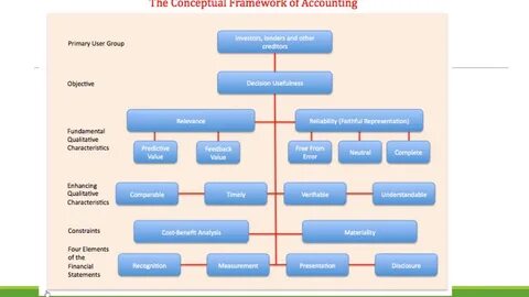 User framework