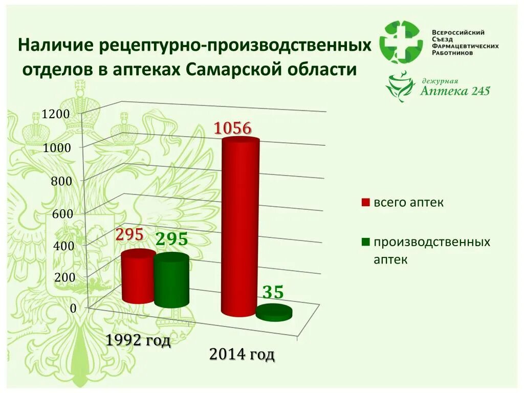 самара приложения аптек