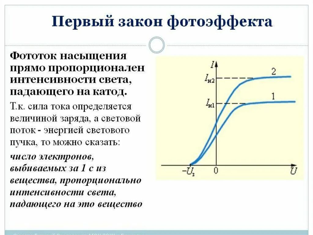 Первый закон фотоэффекта. Первый закон внешнего фотоэффекта формулировка. Первый закон внешнего фотоэффекта формула. Зависимость фототока насыщения от интенсивности падающего света.