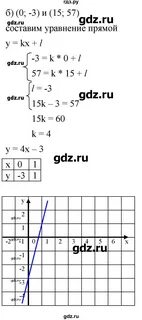 686 алгебра 7